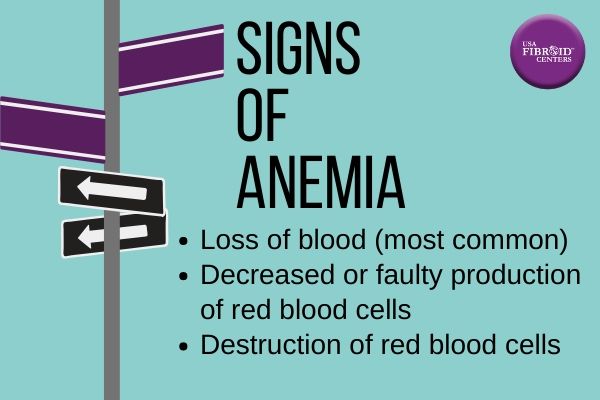 Signs of Anemia