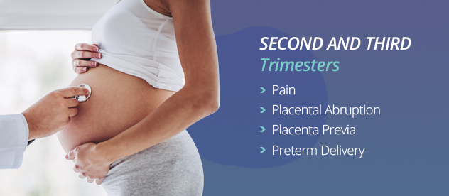 Conceiving With Uterine Fibroids