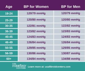 What Does Your Period Do To Your Blood Pressure