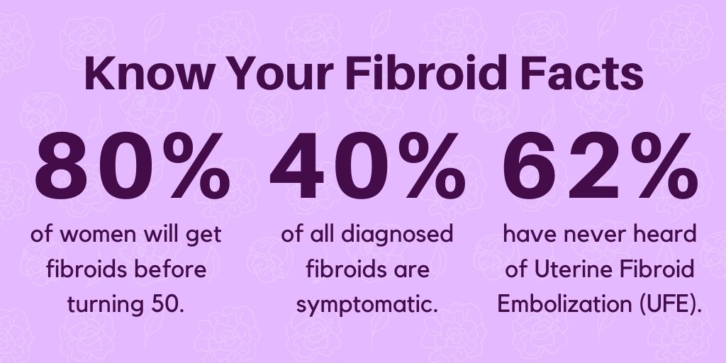 best treatment for fibroids
