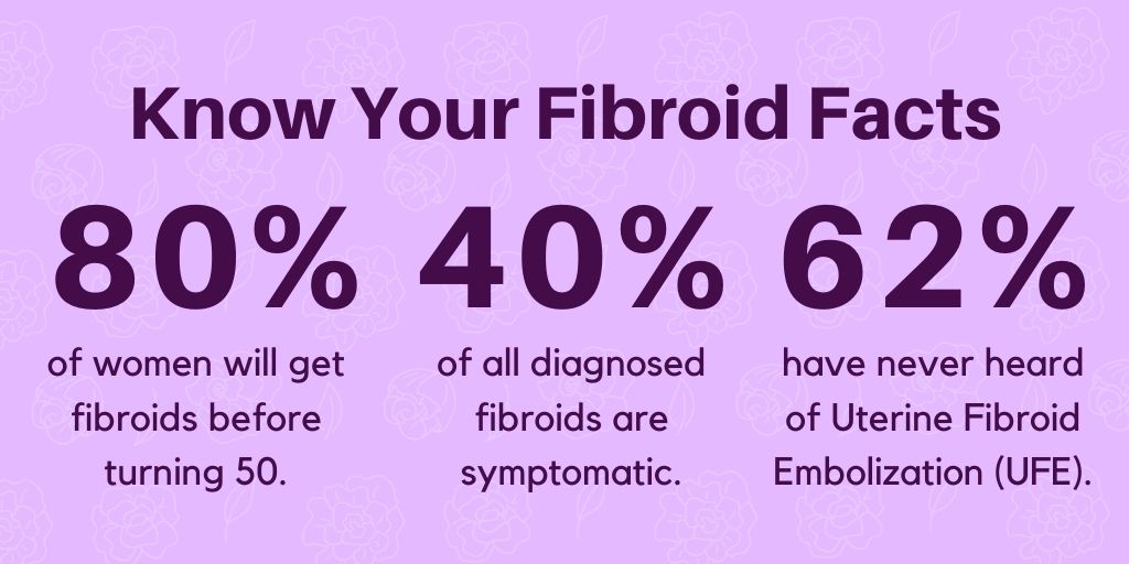 best treatment for fibroids