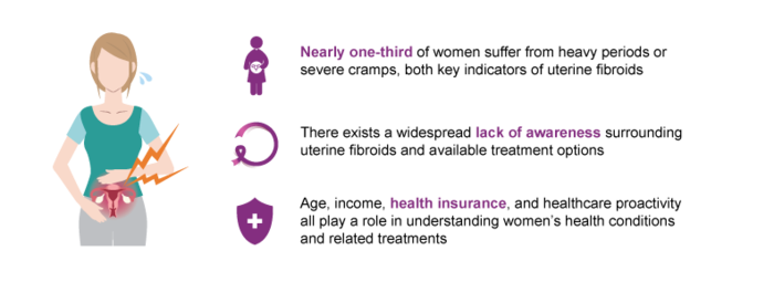 overall fibroid graphic