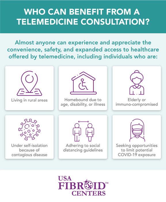 telemedicine infographic benefits image