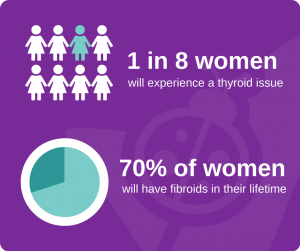 Fibroid Thyroid Infographic 1