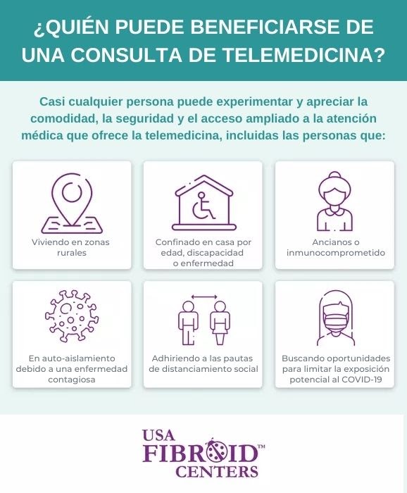Fibroid Who can Benefit from a Telemedicine Consultation SPANISH