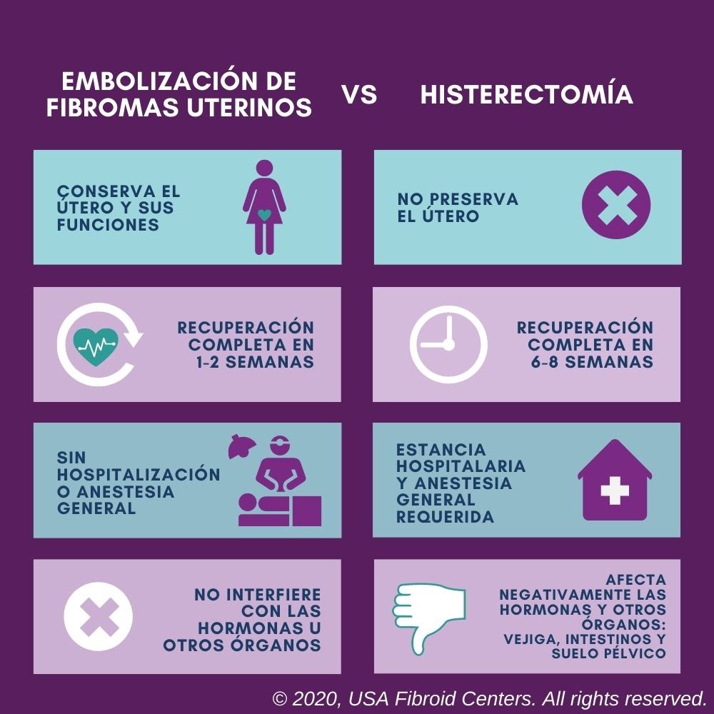 UFE vs Hysterecomy graphic no logo SPANISH