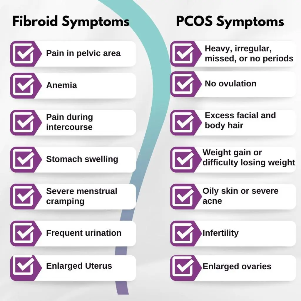 Fibroid Symptoms