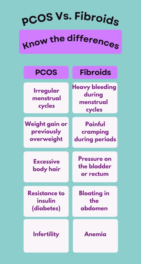 PCOS vs. Fibroids