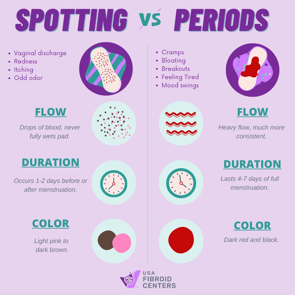 Dark Brown Discharge Not On Period