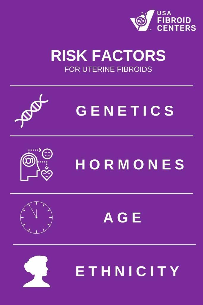 What Are the Risk Factors That Causes Fibroids? 