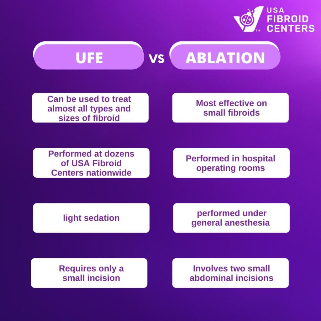 Fibroid Ablation Procedure USA Fibroid