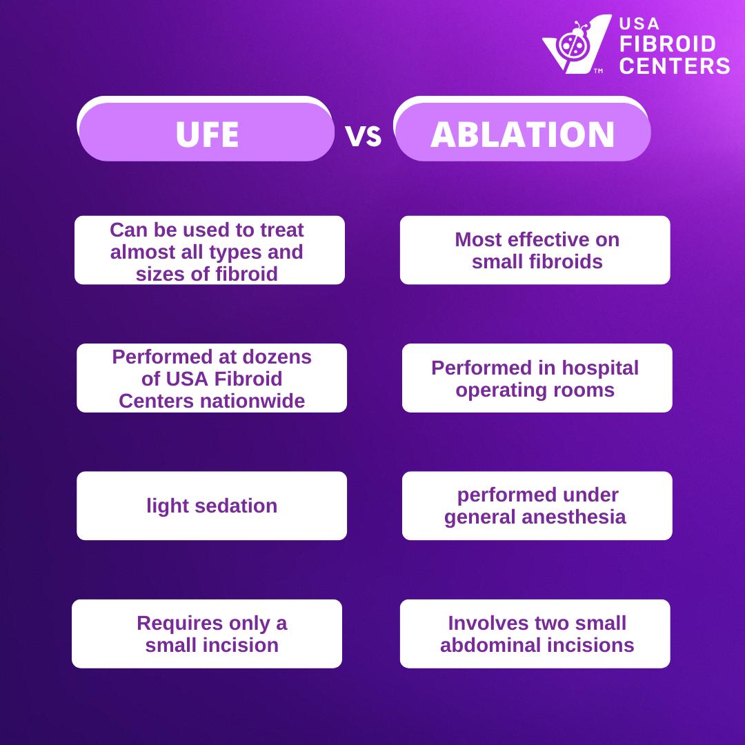 UFE vs Ablation