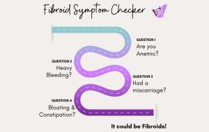 Fibroid Symptom Checkers