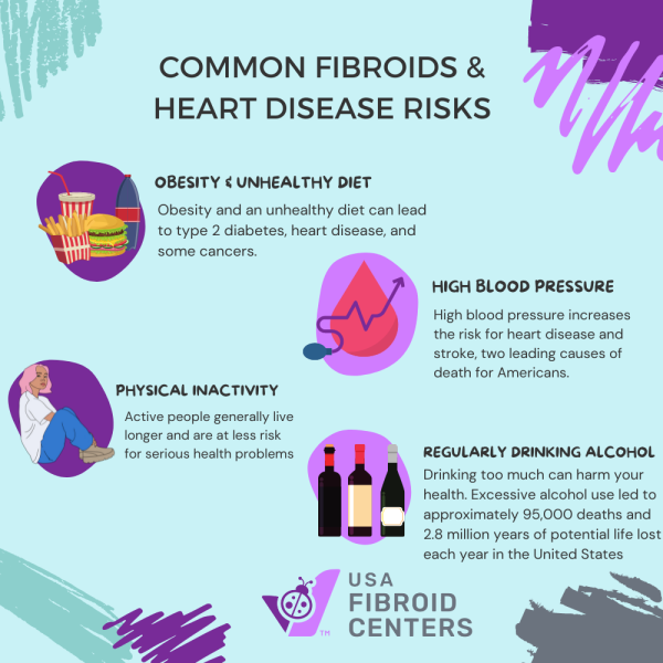 How Heart Health and Fibroids Are Related Graphic