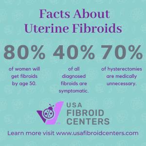 Facts about Fibroids