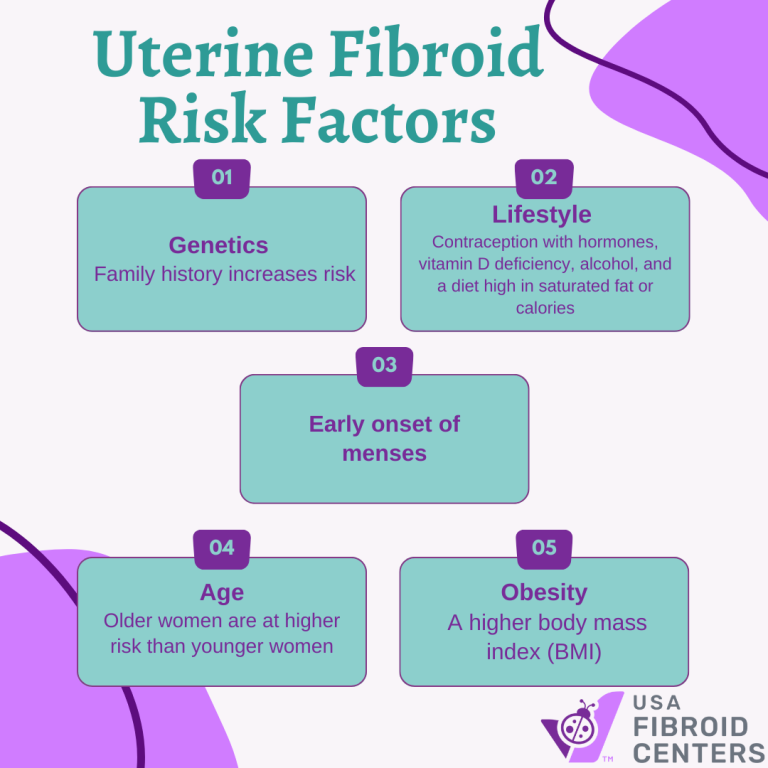 Usa Fibroid Centers' Instagram Live: Your Fibroid Questions Answered! - m7hiq7e