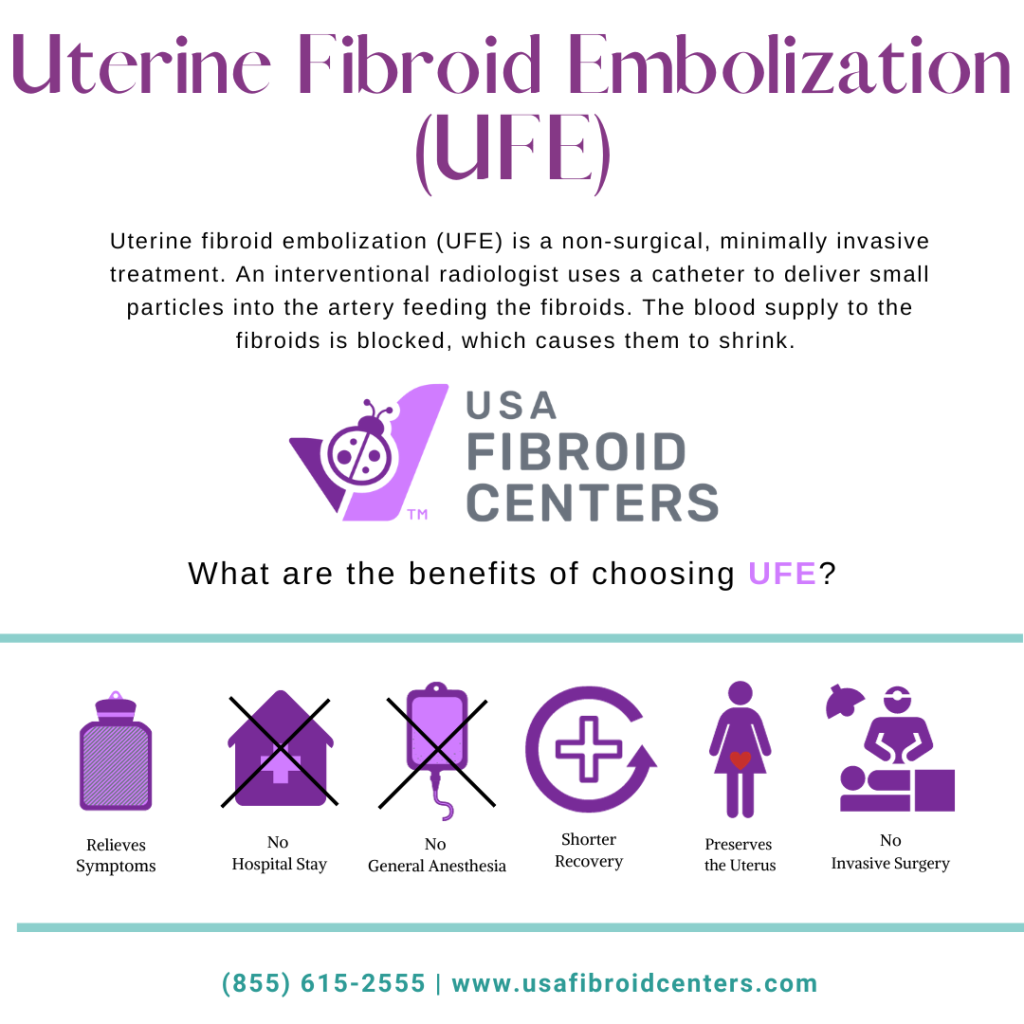 Ufe Guard Uterine Fibroid Embolization Side Effects – SRKHEP