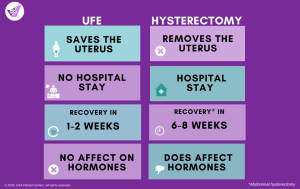 fibroid removal and pregnancy
