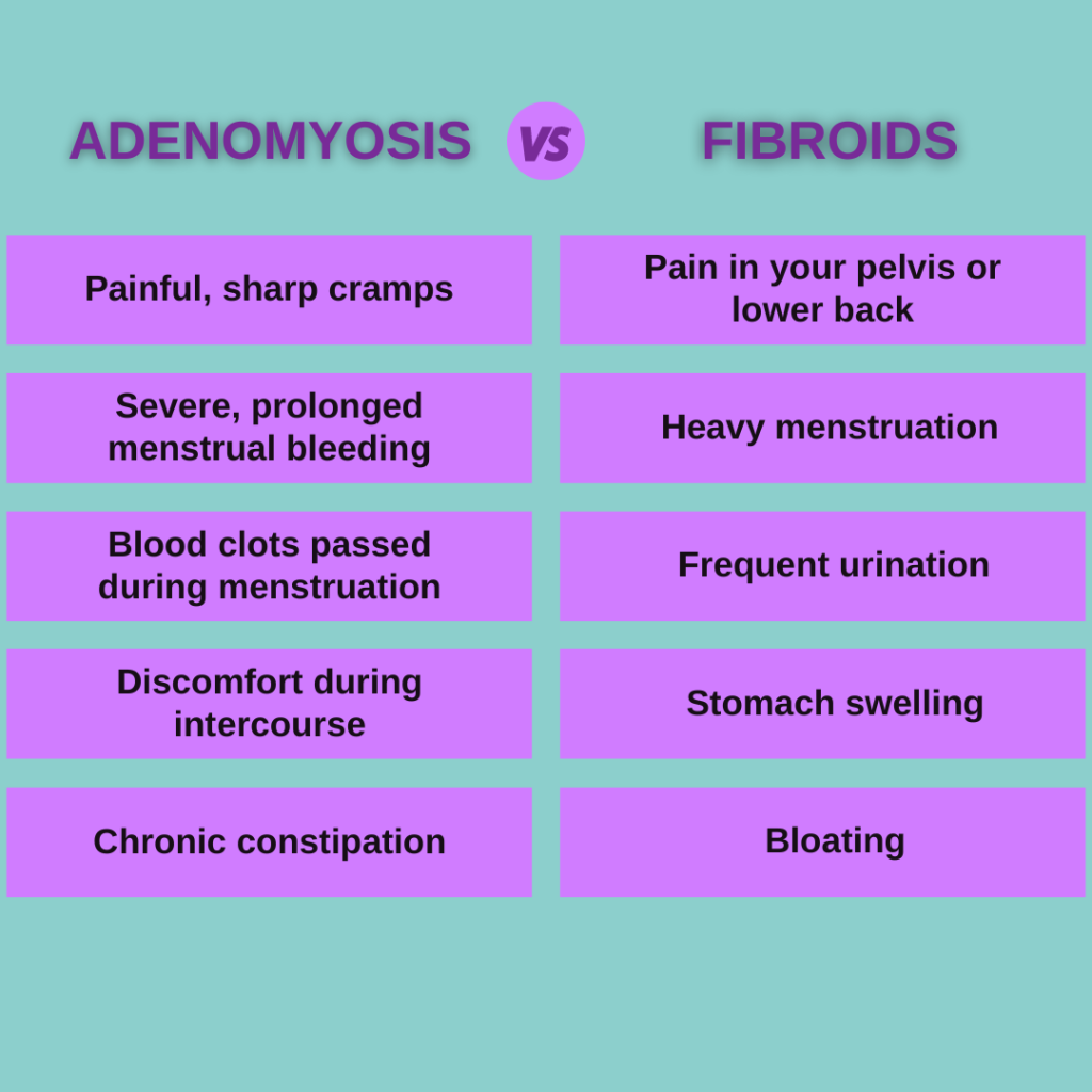 Adenomyosis