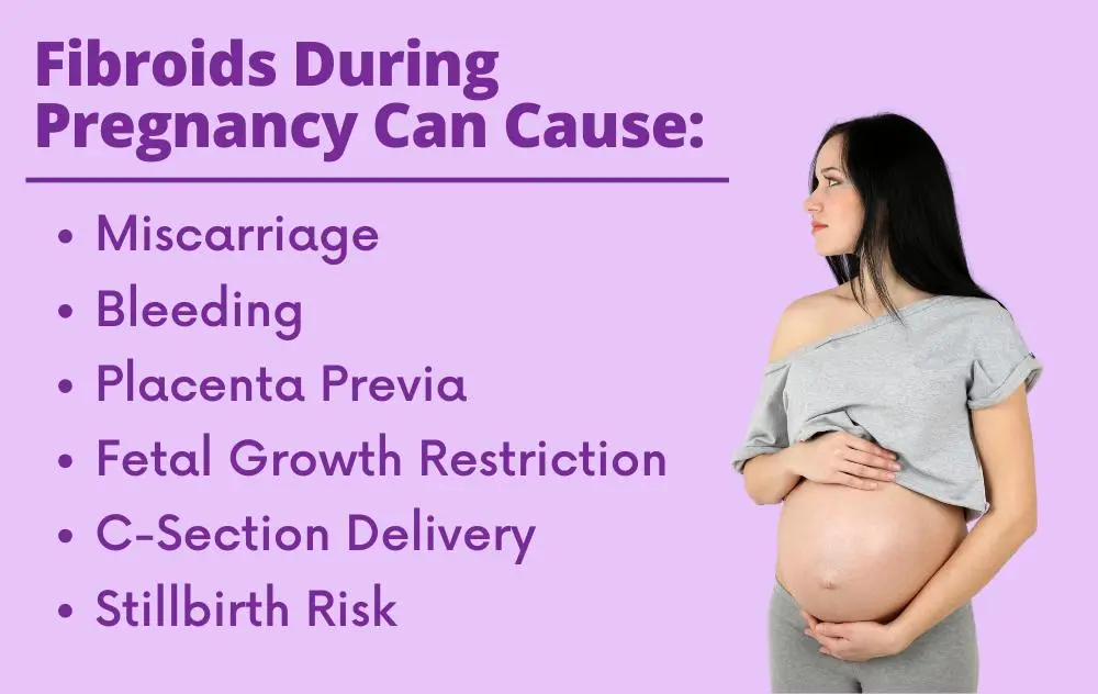 Fibroids During Pregnancy Risk Graphic