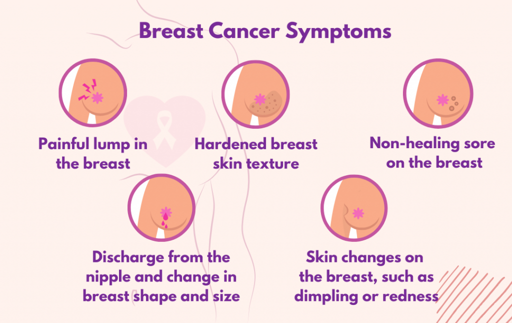 Breast cancer symptoms