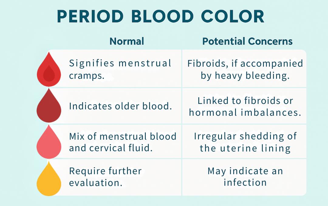 period blood color