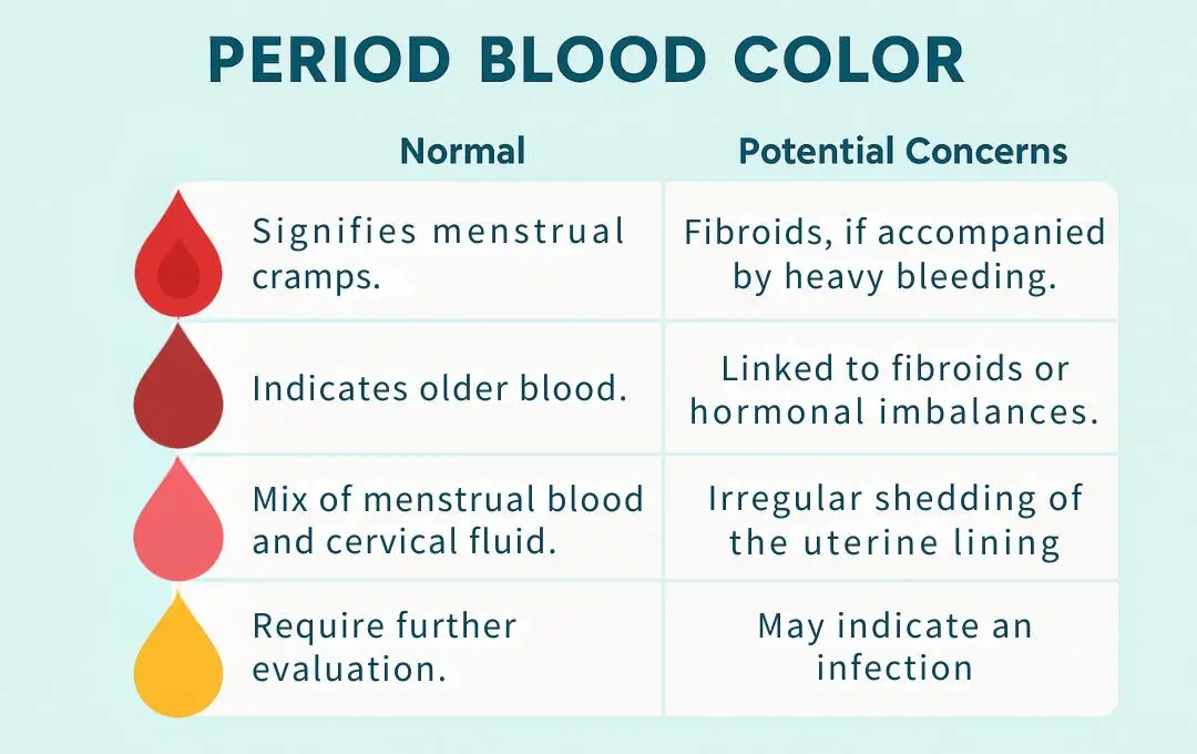 period blood color