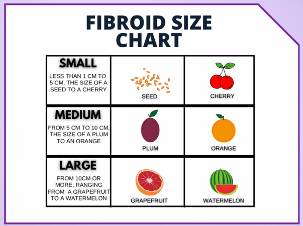 What Is Considered a Small Fibroid?