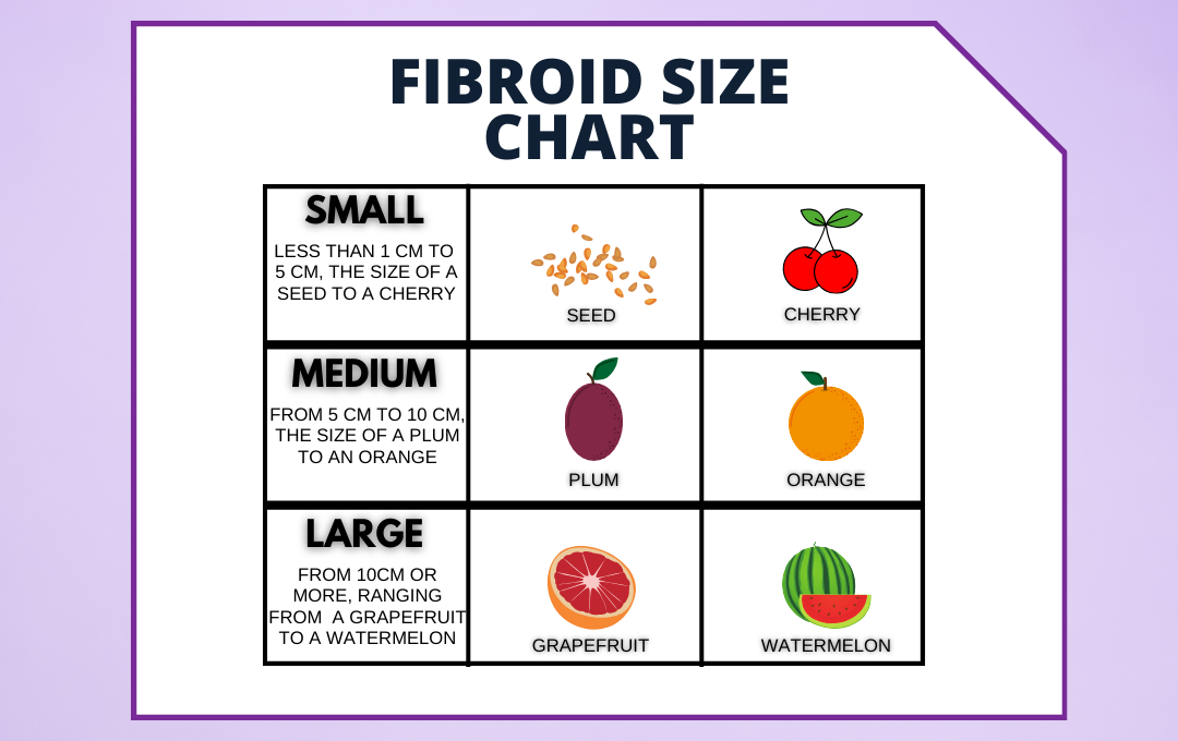 Transformations: Fibroid Belly Before And After 5 Sizes of uterine fibroids 1080 x 680 px 1